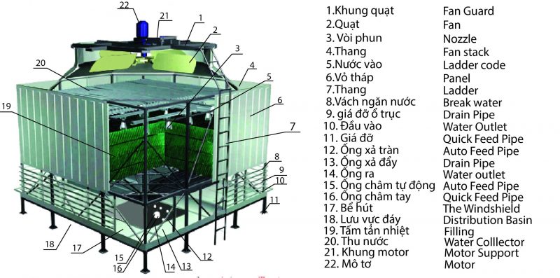 sơ đồ tháp giải nhiệt vuông